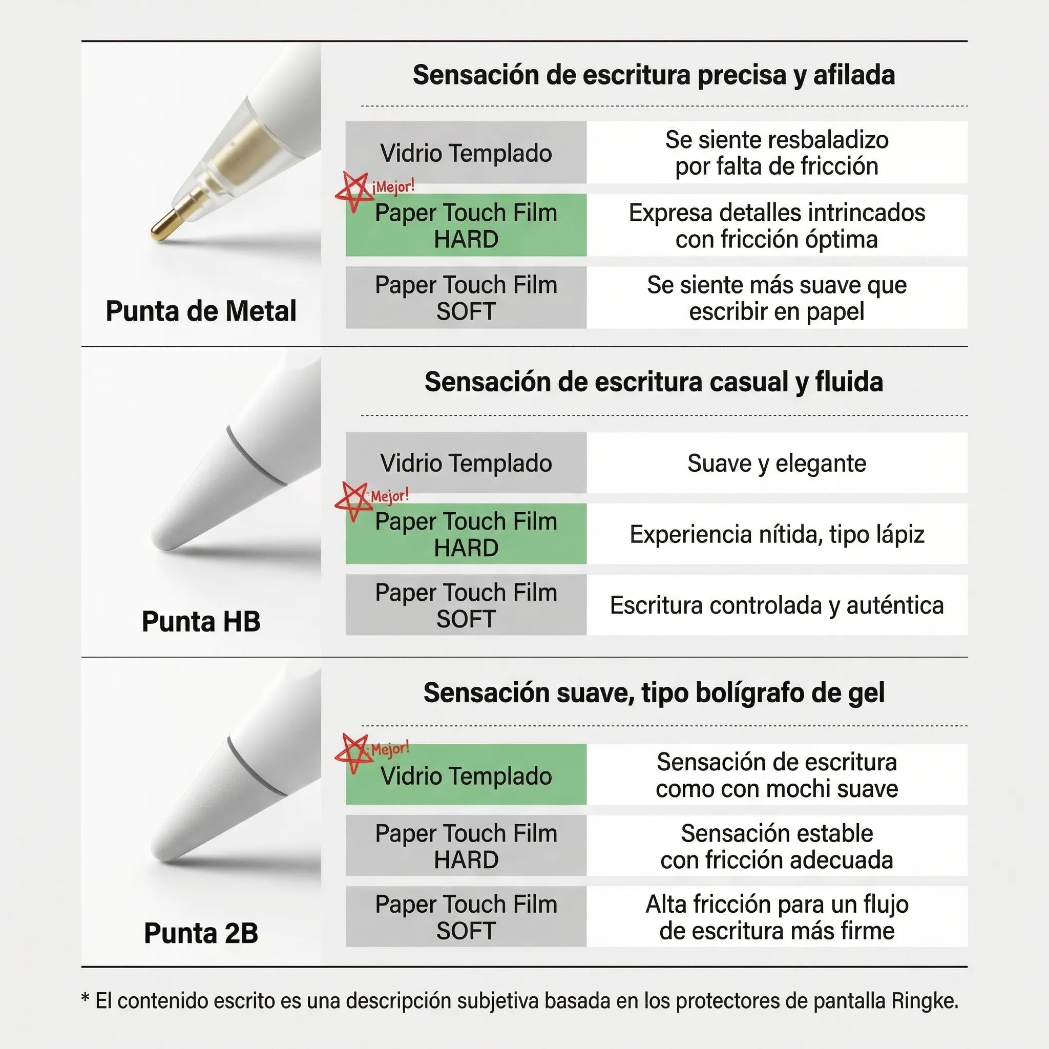 Puntas de Repuesto Ringke HB Tip Apple Pencil (3 UND)