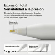 Puntas de Repuesto Ringke 2B Tip Apple Pencil (3 UND)
