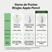 Puntas de Repuesto Ringke 2B Tip Apple Pencil (3 UND)