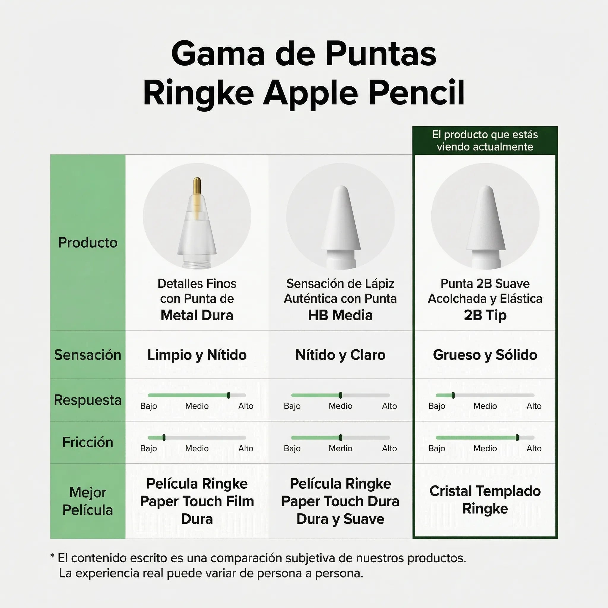 Puntas de Repuesto Ringke 2B Tip Apple Pencil (3 UND)
