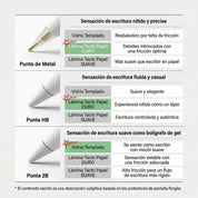 Puntas de Repuesto Ringke 2B Tip Apple Pencil (3 UND)