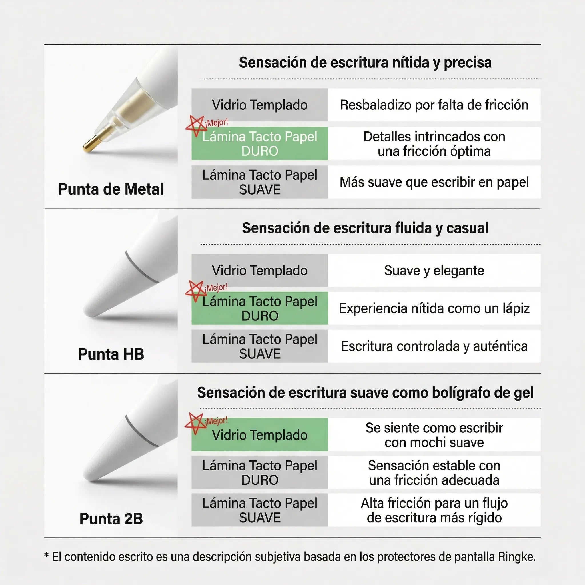 Puntas de Repuesto Ringke 2B Tip Apple Pencil (3 UND)