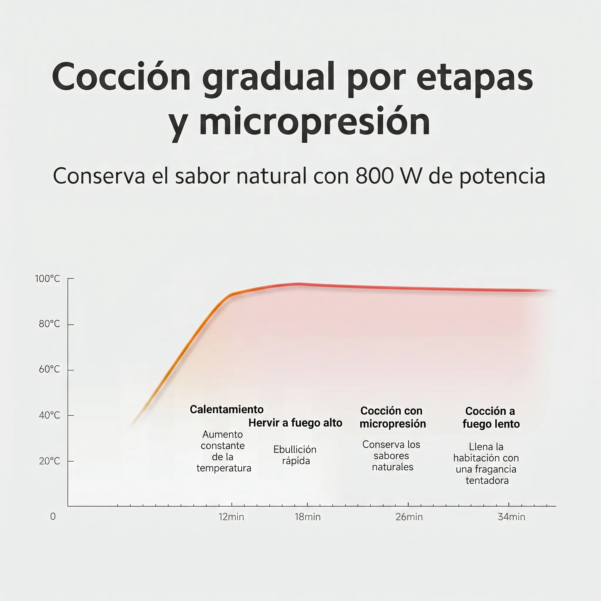 Xiaomi Blender Pro