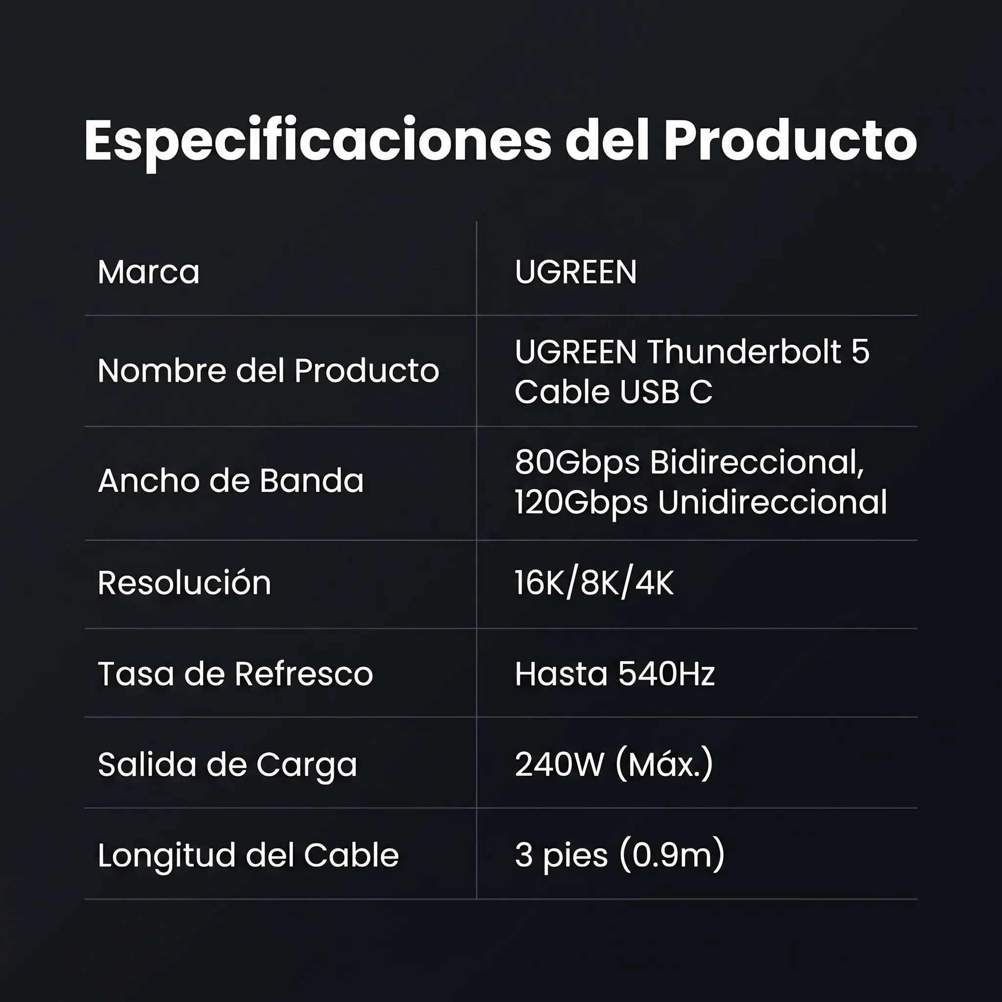 UGREEN Cable USB-C Thunderbolt 5 1M 240W - Para Carga y Video 16K