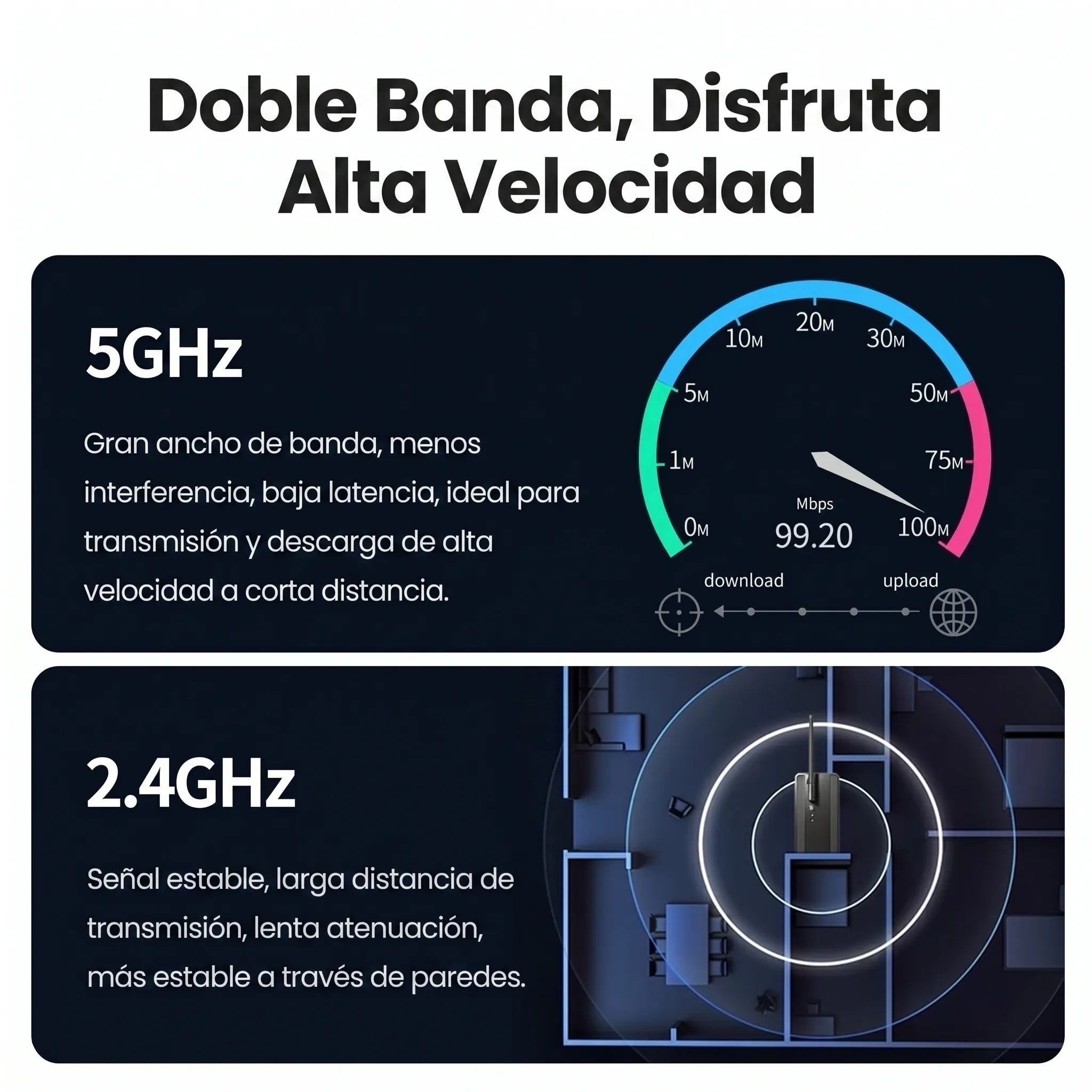 UGREEN adaptador USB Wi-Fi AC650 dual band de alta ganancia