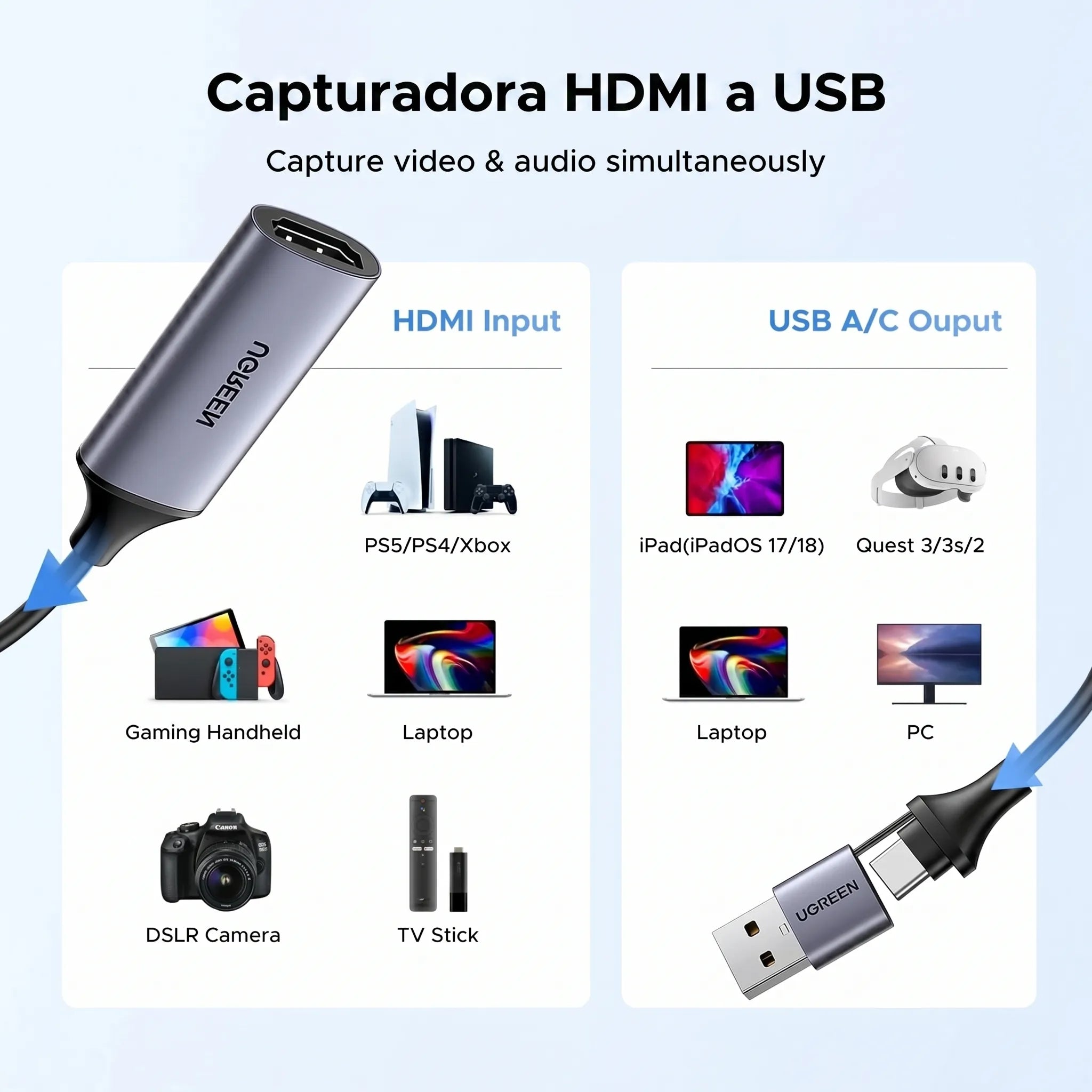 UGREEN capturadora HDMI a USB-A y USB-C para streaming y videollamadas