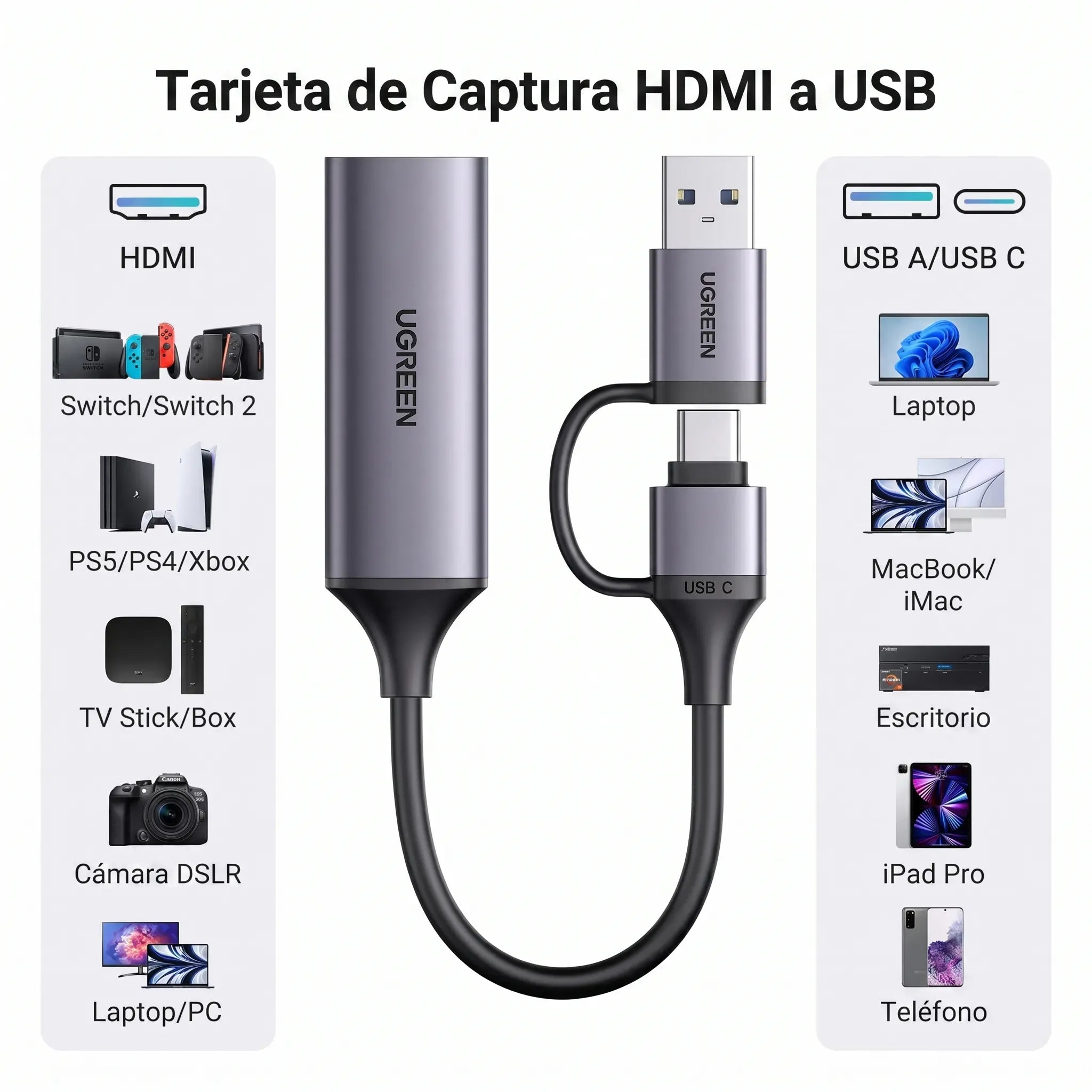 UGREEN capturadora HDMI a USB-A y USB-C 1080p 60Hz para streaming