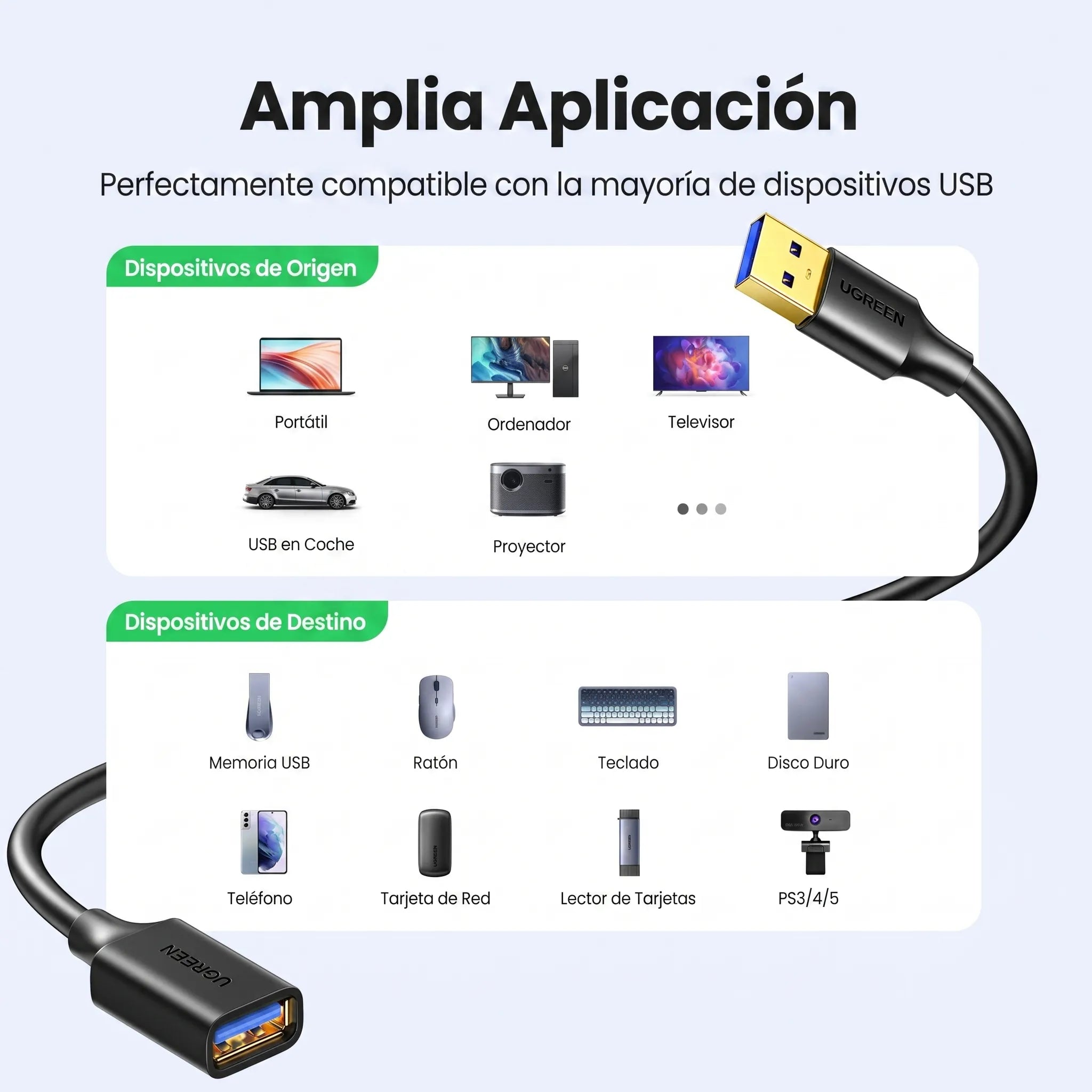 UGREEN cable extensor USB-A 3.0 1M 5Gbps para periféricos y discos