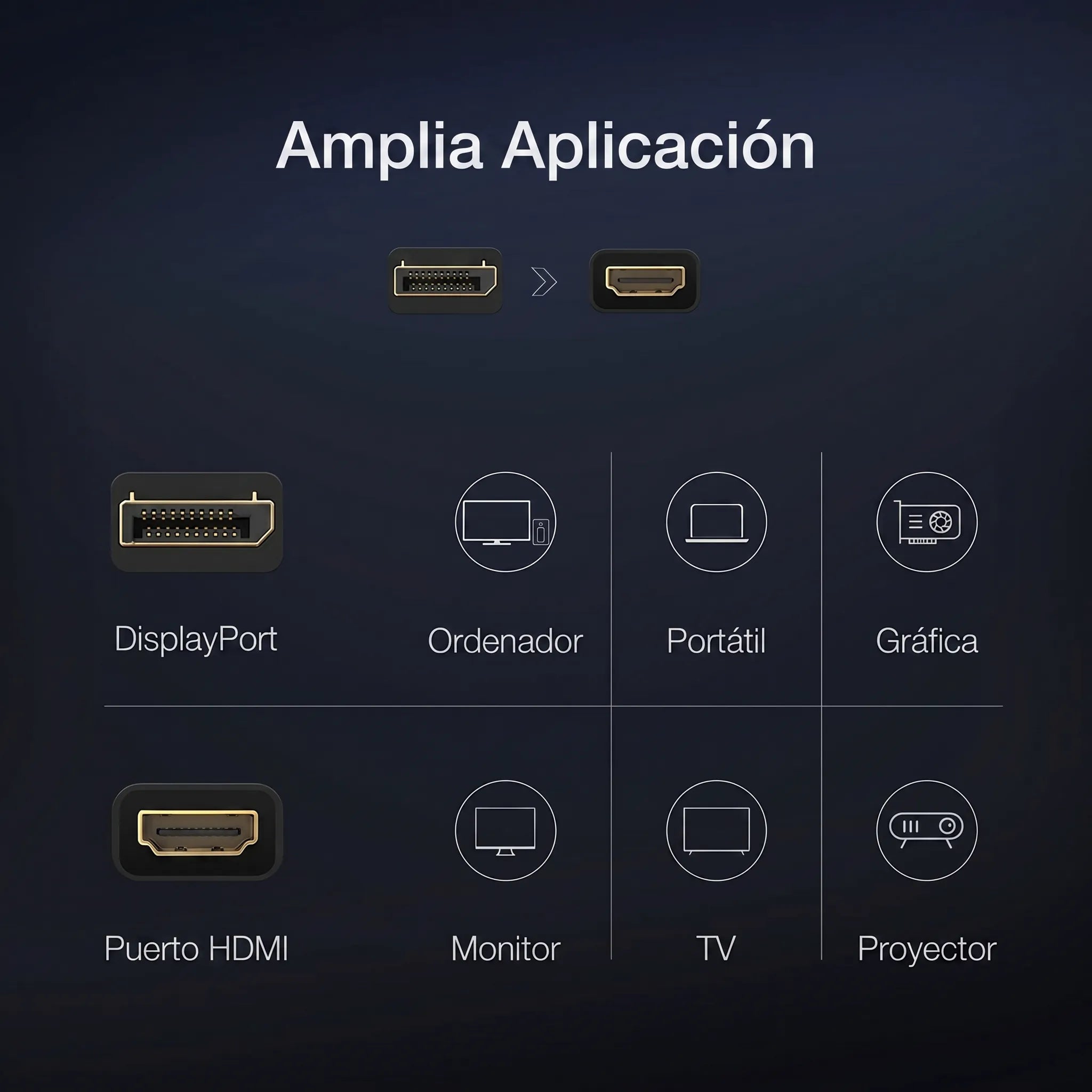 UGREEN adaptador DisplayPort a HDMI hembra 1080p para monitor y TV