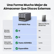 UGREEN NASync DXP4800 Plus - NAS 4 bahías 10GbE para creadores