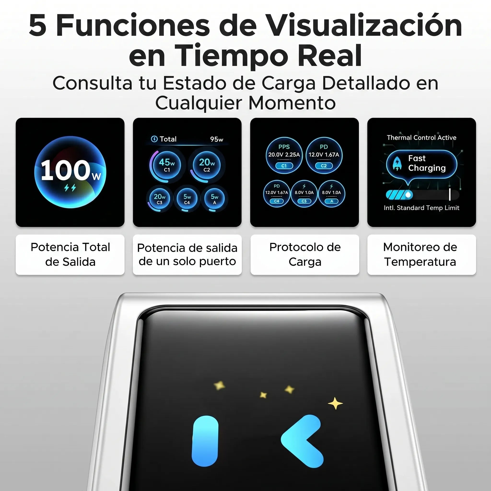 UGREEN Nexode Pro cargador GaN 100W con pantalla táctil y 5 puertos