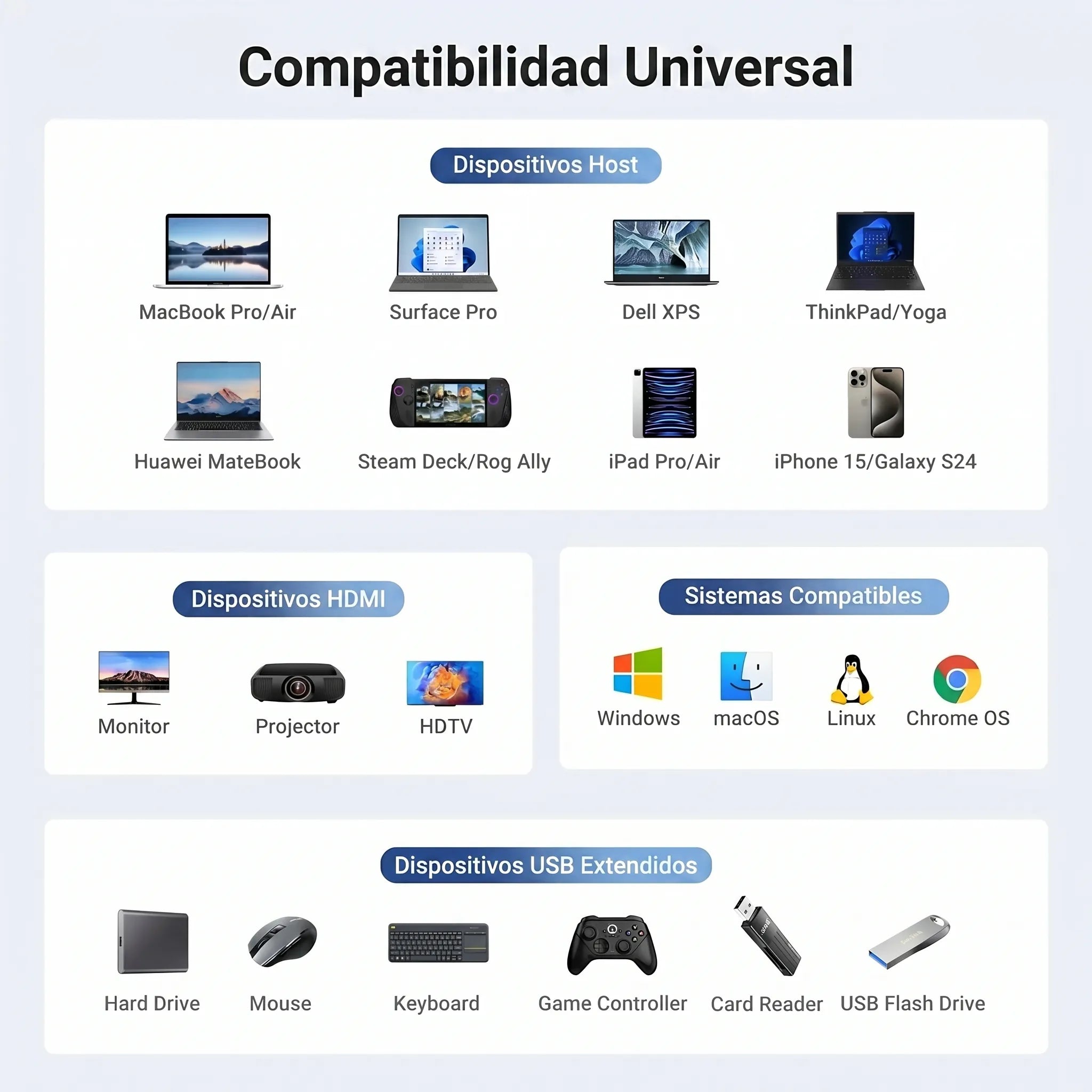 UGREEN hub USB-C 6 en 1 con HDMI 4K, LAN RJ45 y PD