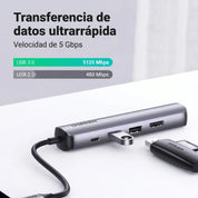 UGREEN 5-IN-1 USB-C Hub (4K@60Hz HDMI, RJ45 Ethernet)