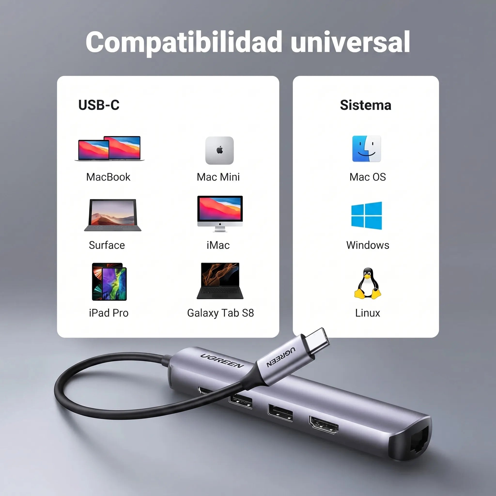 UGREEN 5-IN-1 USB-C Hub (4K@60Hz HDMI, RJ45 Ethernet)