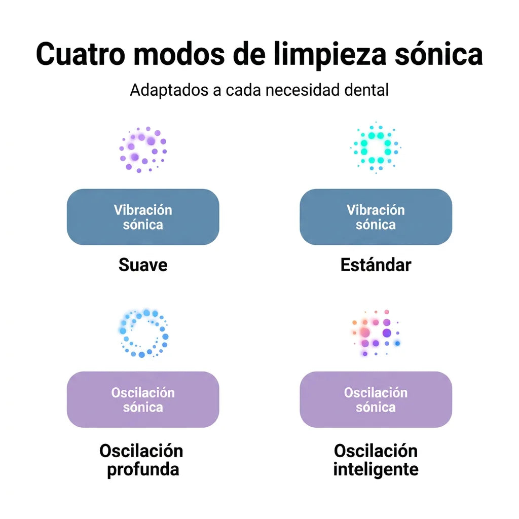Xiaomi Oscillation Electric Toothbrush Pro - cepillo dental eléctrico sónico