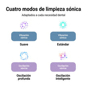 Xiaomi Oscillation Electric Toothbrush Pro - cepillo dental eléctrico sónico