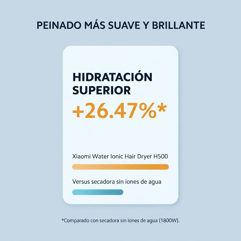 Xiaomi Water Ionic Hair Dryer H500 - secadora iónica compacta