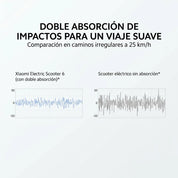 Xiaomi Electric Scooter 6 - scooter 1000W hasta 60km con suspensión