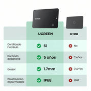 UGREEN FineTrack Slim G with Google Find Hub (Android Only)