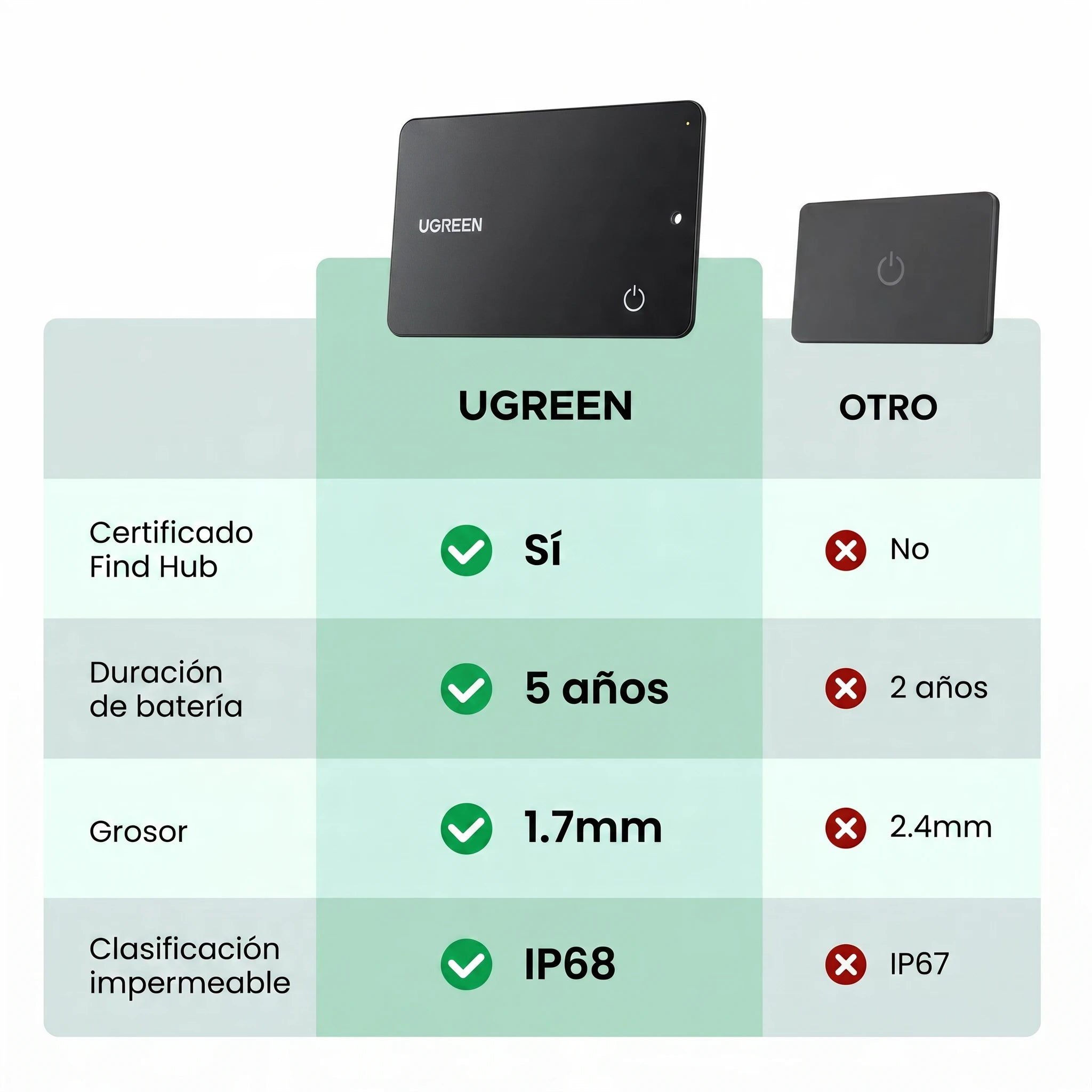 UGREEN FineTrack Slim G with Google Find Hub (Android Only)