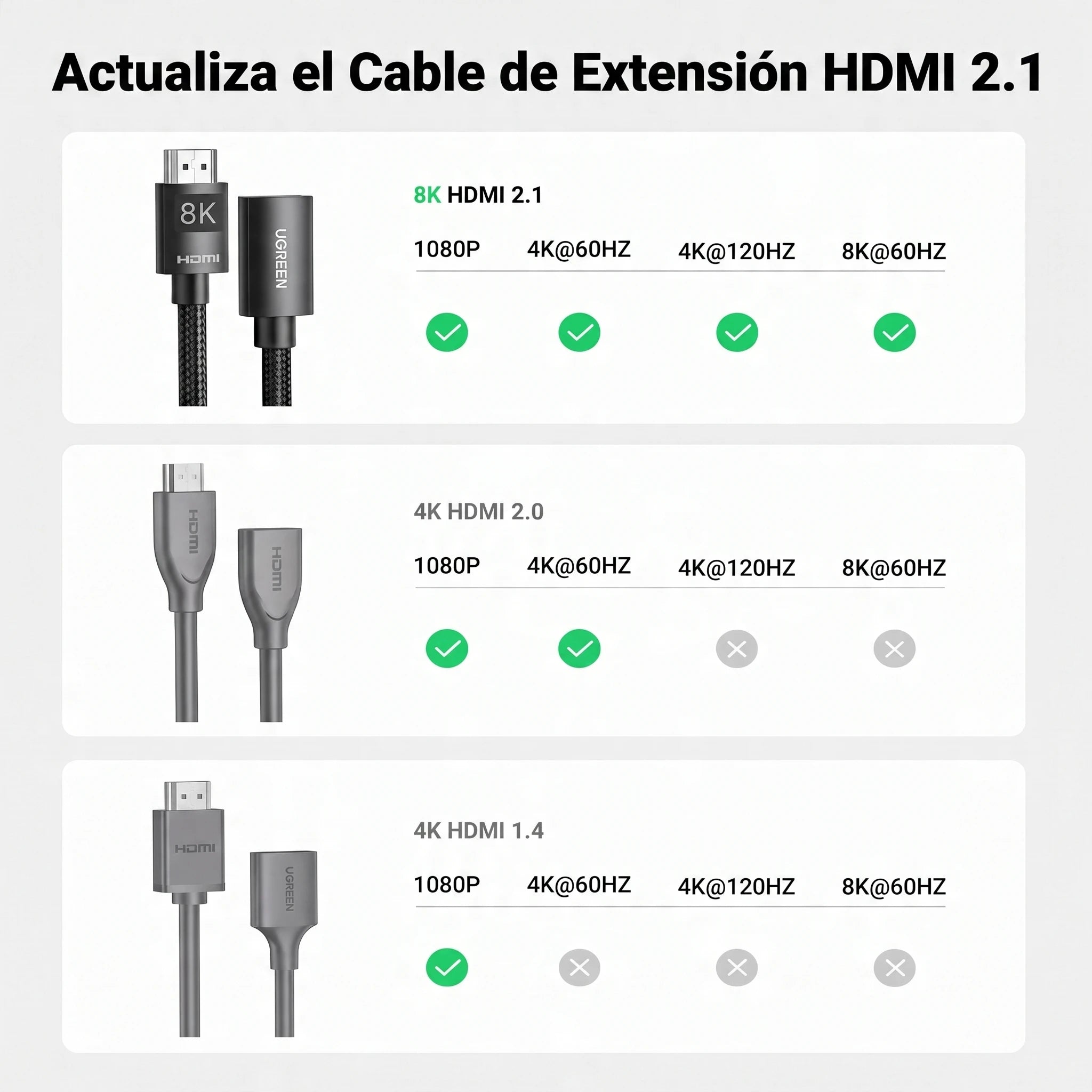 UGREEN 1 Meter HDMI 8K@60hz Extension Cable – HD151 – 40447