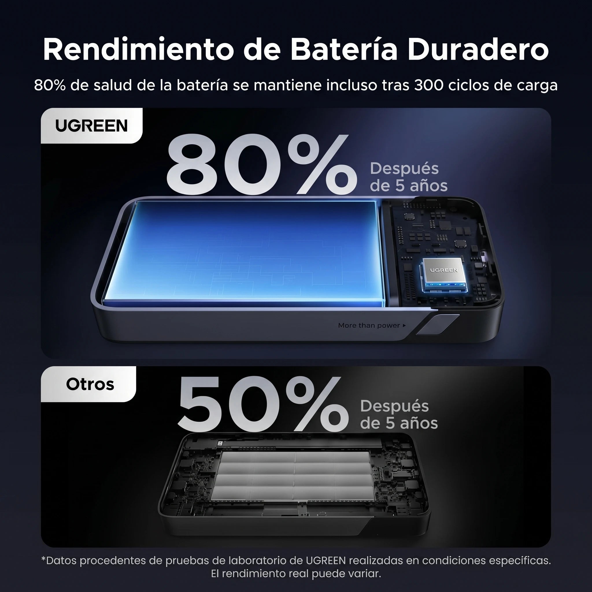 UGREEN power bank 20000mAh 30W PD PB532 para carga rápida portátil