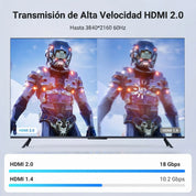 UGREEN 15M HDMI 2.0 Cable 4K 60Hz Ultra HD Male to Male Braided 18Gbps Ethernet HDR ARC HDTV PS5 Xbox Monitor 40416