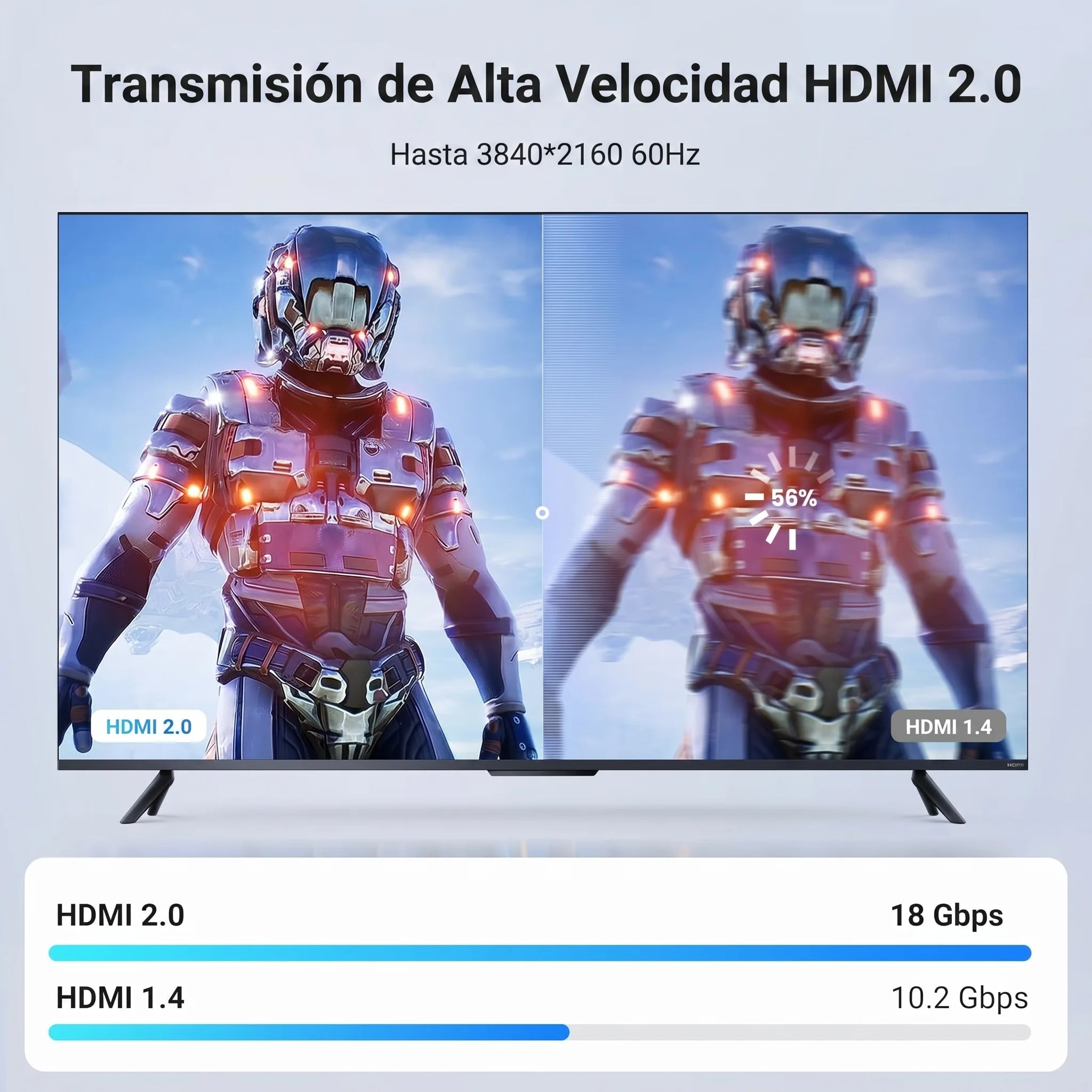 UGREEN 15M HDMI 2.0 Cable 4K 60Hz Ultra HD Male to Male Braided 18Gbps Ethernet HDR ARC HDTV PS5 Xbox Monitor 40416