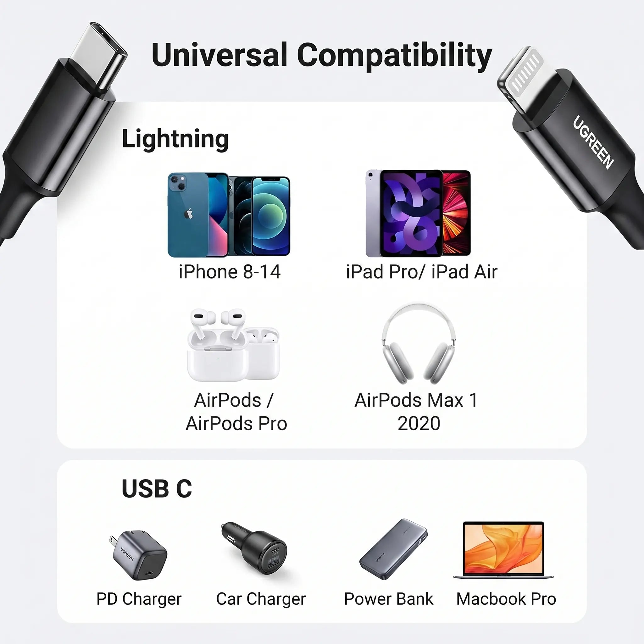 Cable Ugreen USB-C a Lightning M/M 1M 30W Negro 60751