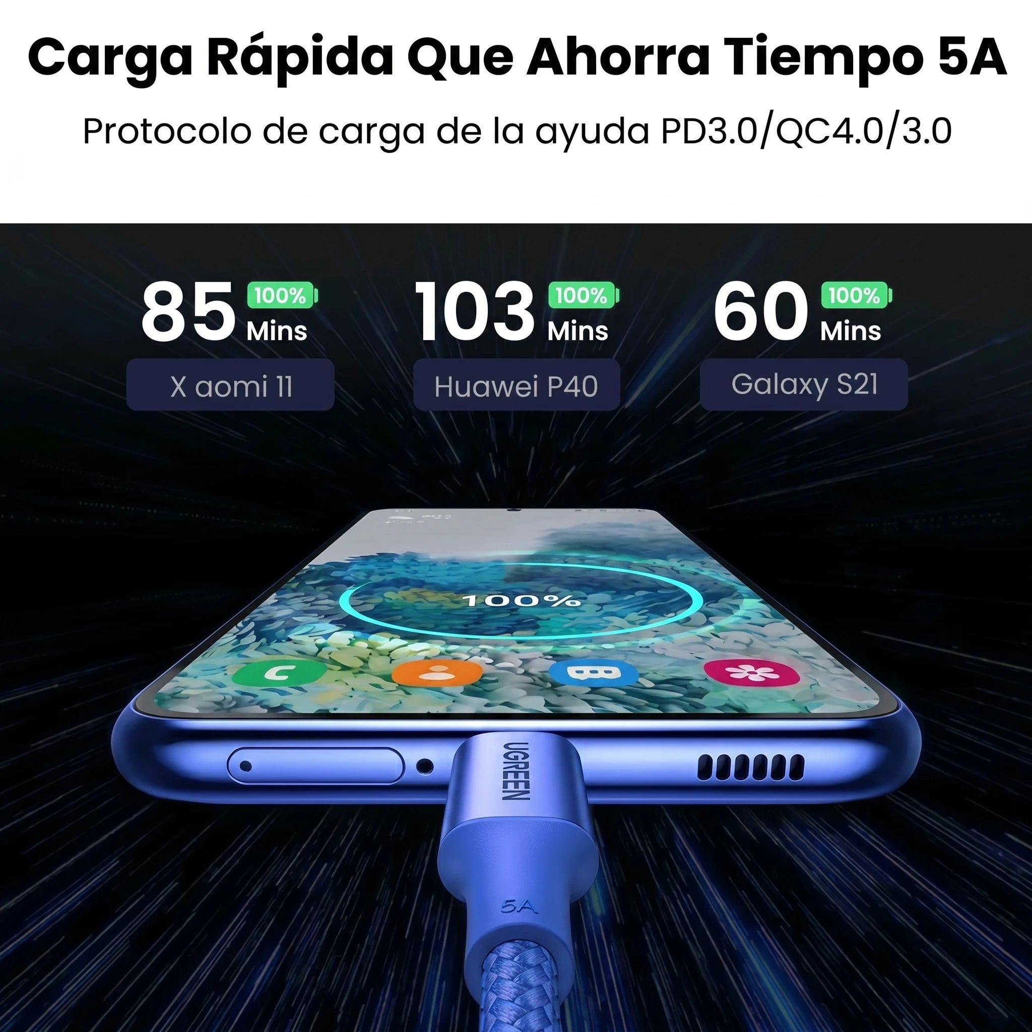 UGREEN cable USB-C a USB-C 1M 60W 3A carga rápida y datos - Blue