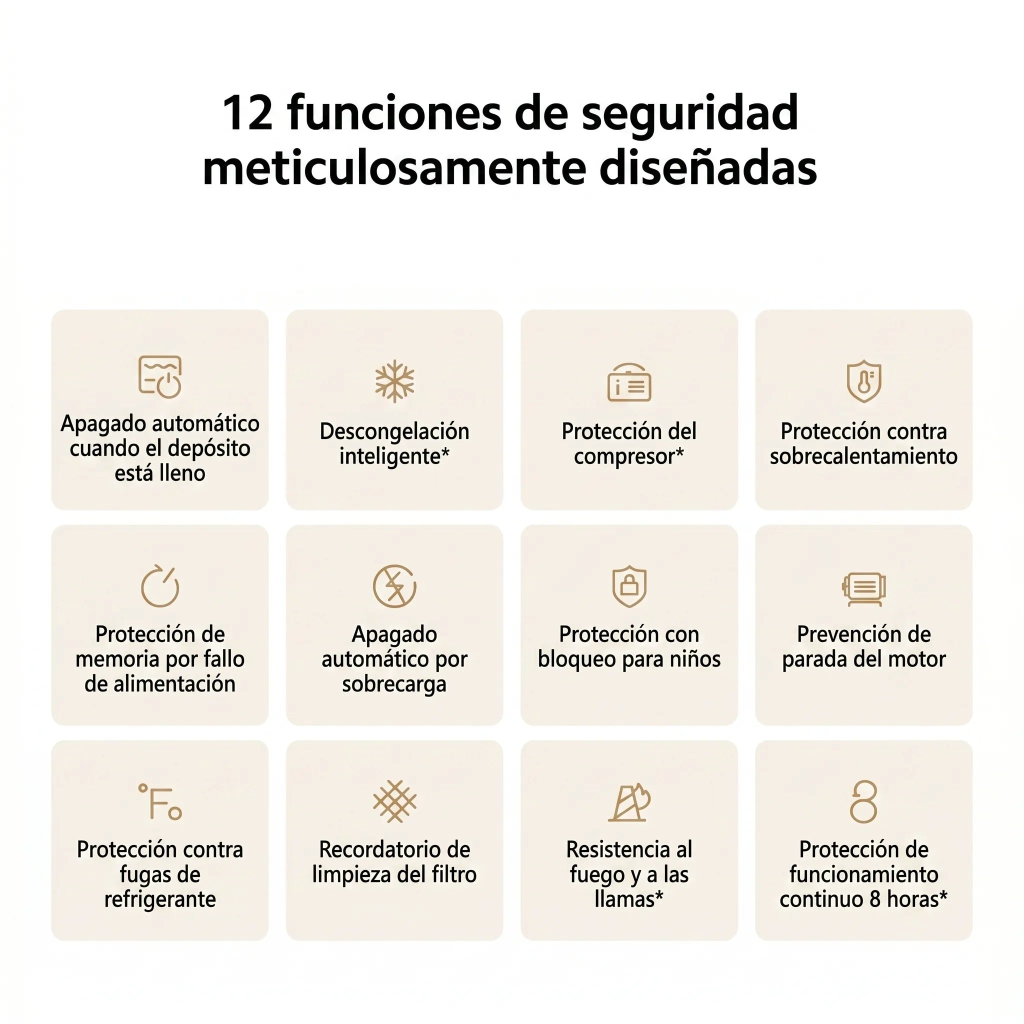 Xiaomi Smart Dehumidifier Lite - deshumidificador inteligente 13L/día