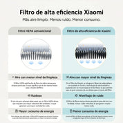 Xiaomi Smart Air Purifier 4 Lite - purificador de aire para 43m²