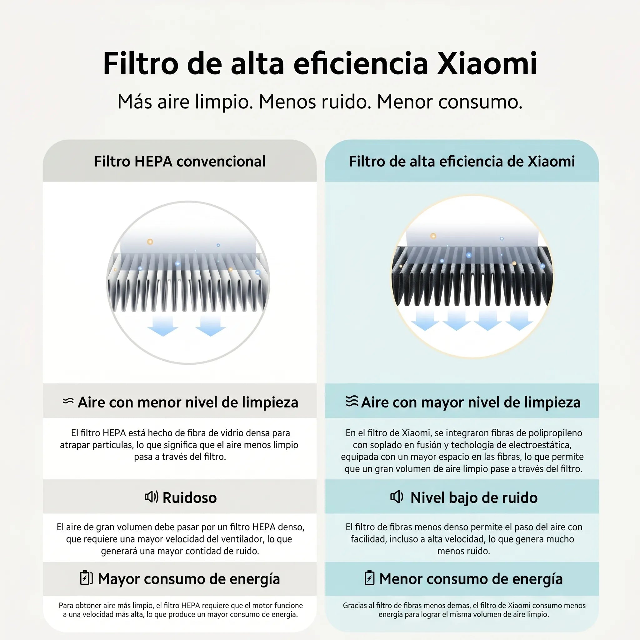 Xiaomi Smart Air Purifier 4 Lite - purificador de aire para 43m²