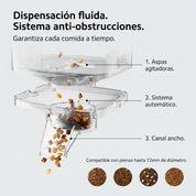 Xiaomi Smart Pet Food Feeder 2 - comedero inteligente de 5L