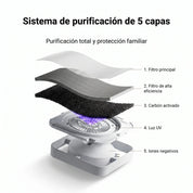 Mijia Smart Air Purifier 6 - purificador de aire con sensor de polvo