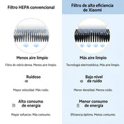 Xiaomi Smart Air Purifier 4 Compact - purificador de aire compacto