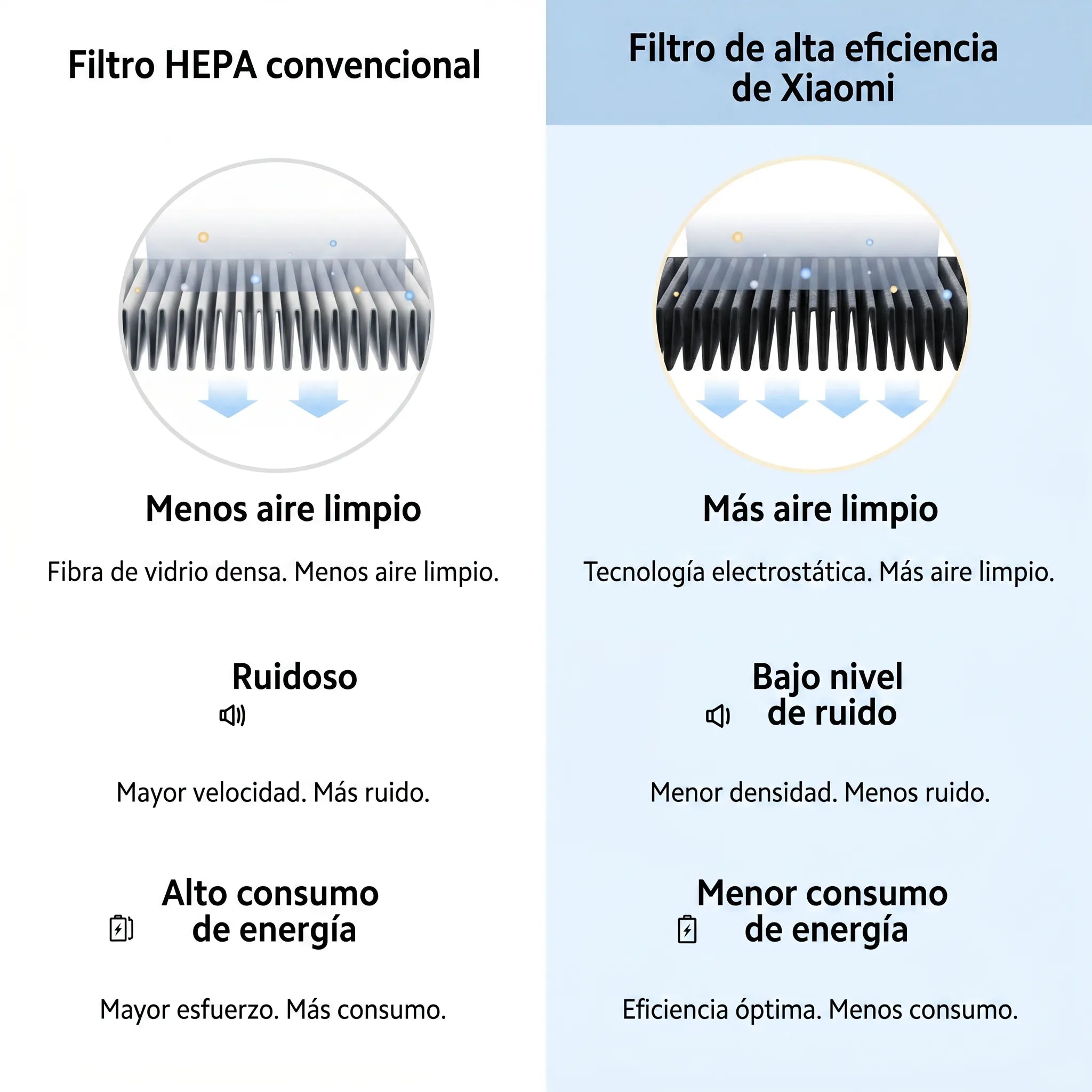 Xiaomi Smart Air Purifier 4 Compact - purificador de aire compacto