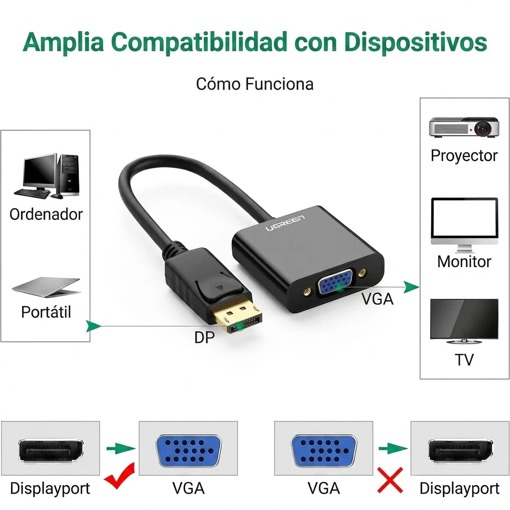 UGREEN DP109 - adaptador DisplayPort a VGA Full HD