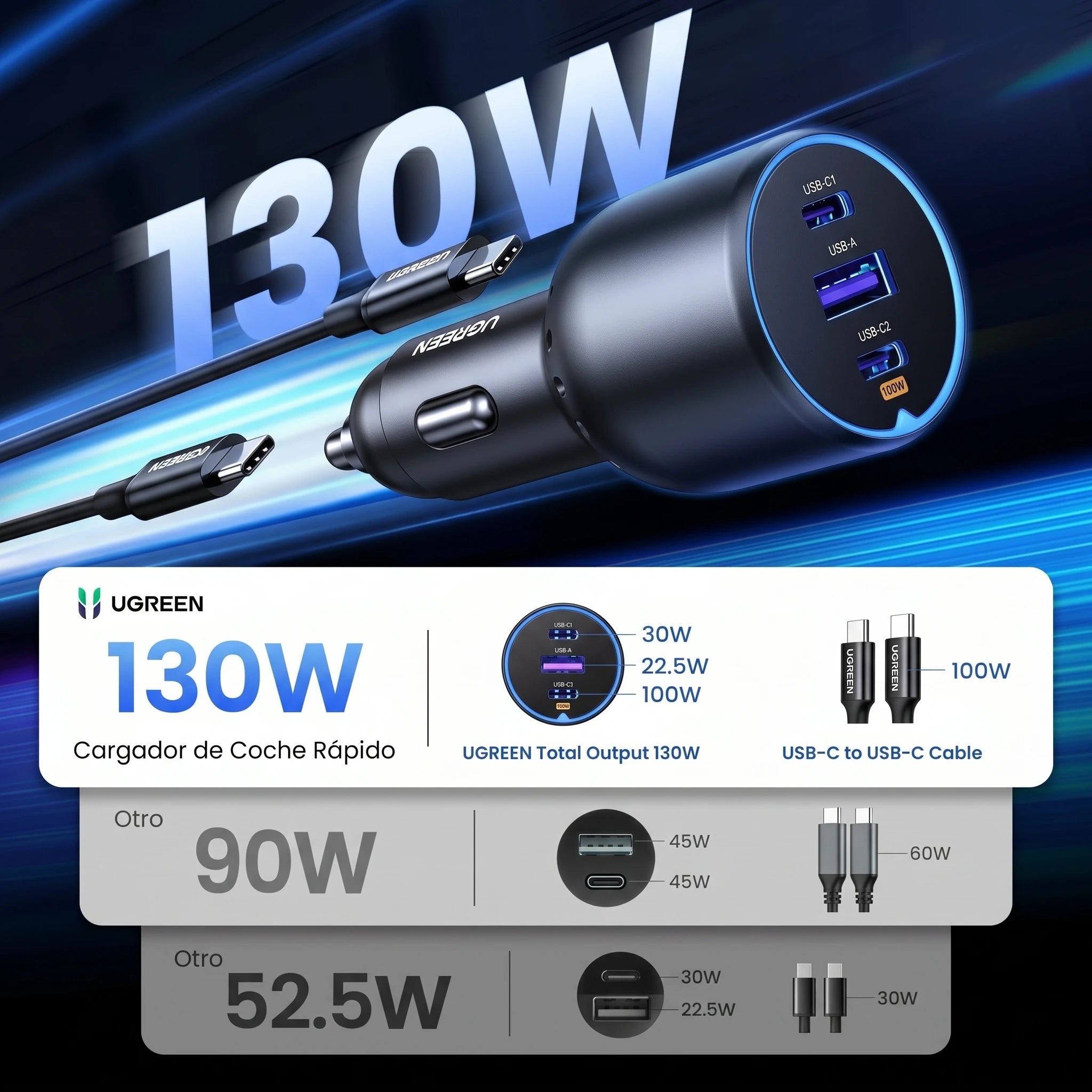 UGREEN EC705 - cargador de auto USB-C y USB-A 130W