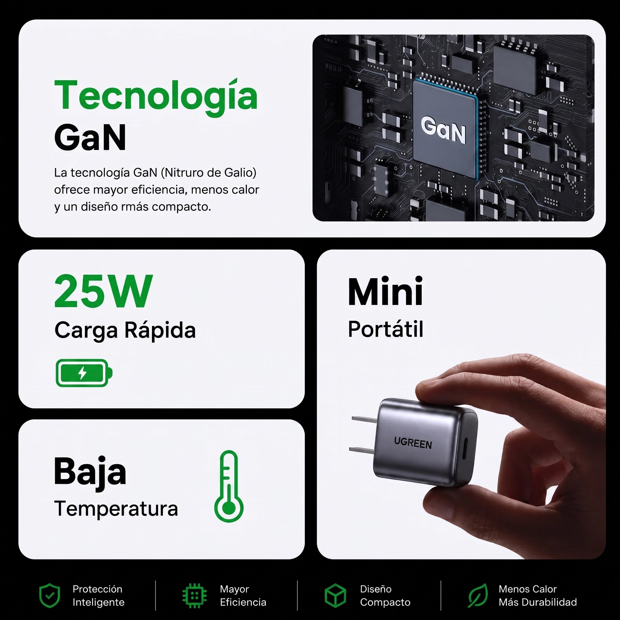 UGREEN X517 - set cargador GaN USB-C 25W con cable 1M