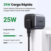 UGREEN X517 - set cargador GaN USB-C 25W con cable 1M