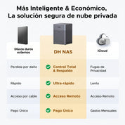 UGREEN NASync DH4300 Plus - NAS 4 bahías 120TB 2.5GbE