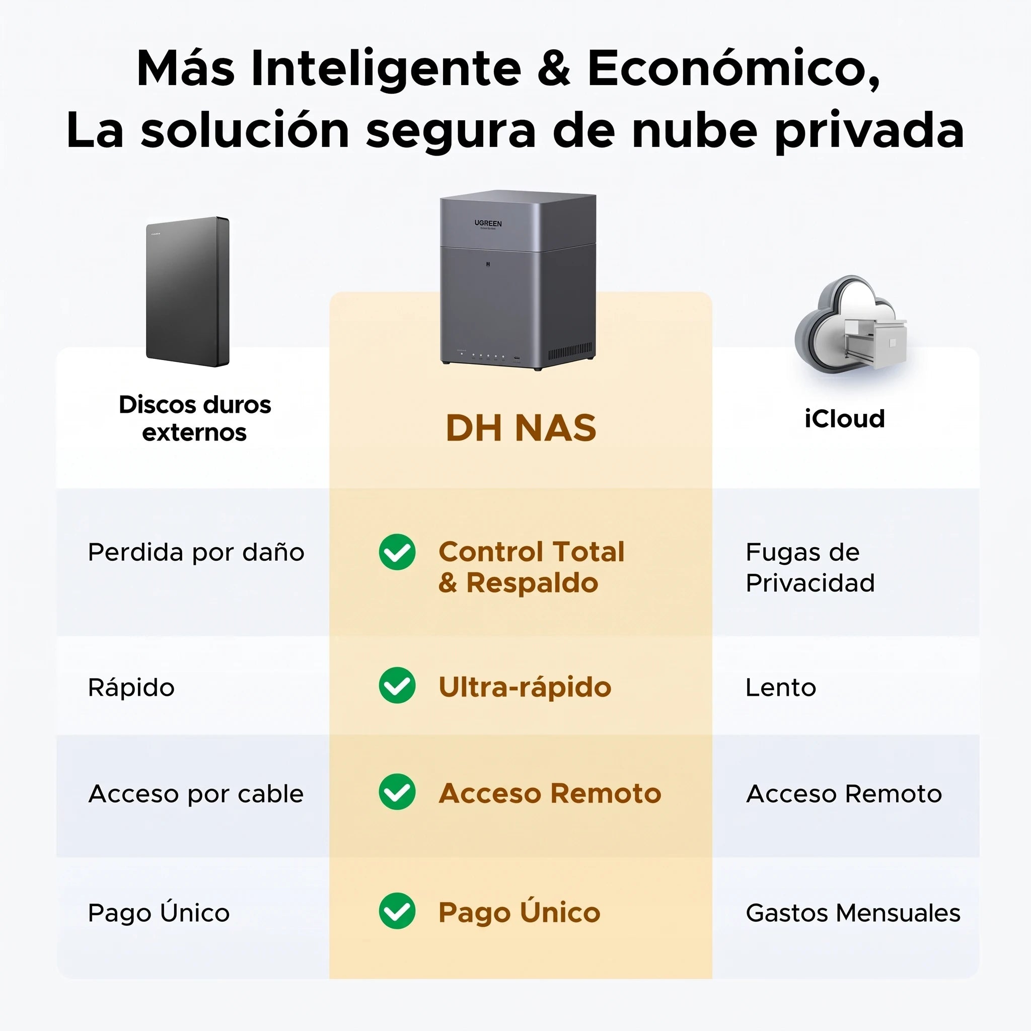 UGREEN NASync DH4300 Plus - NAS 4 bahías 120TB 2.5GbE