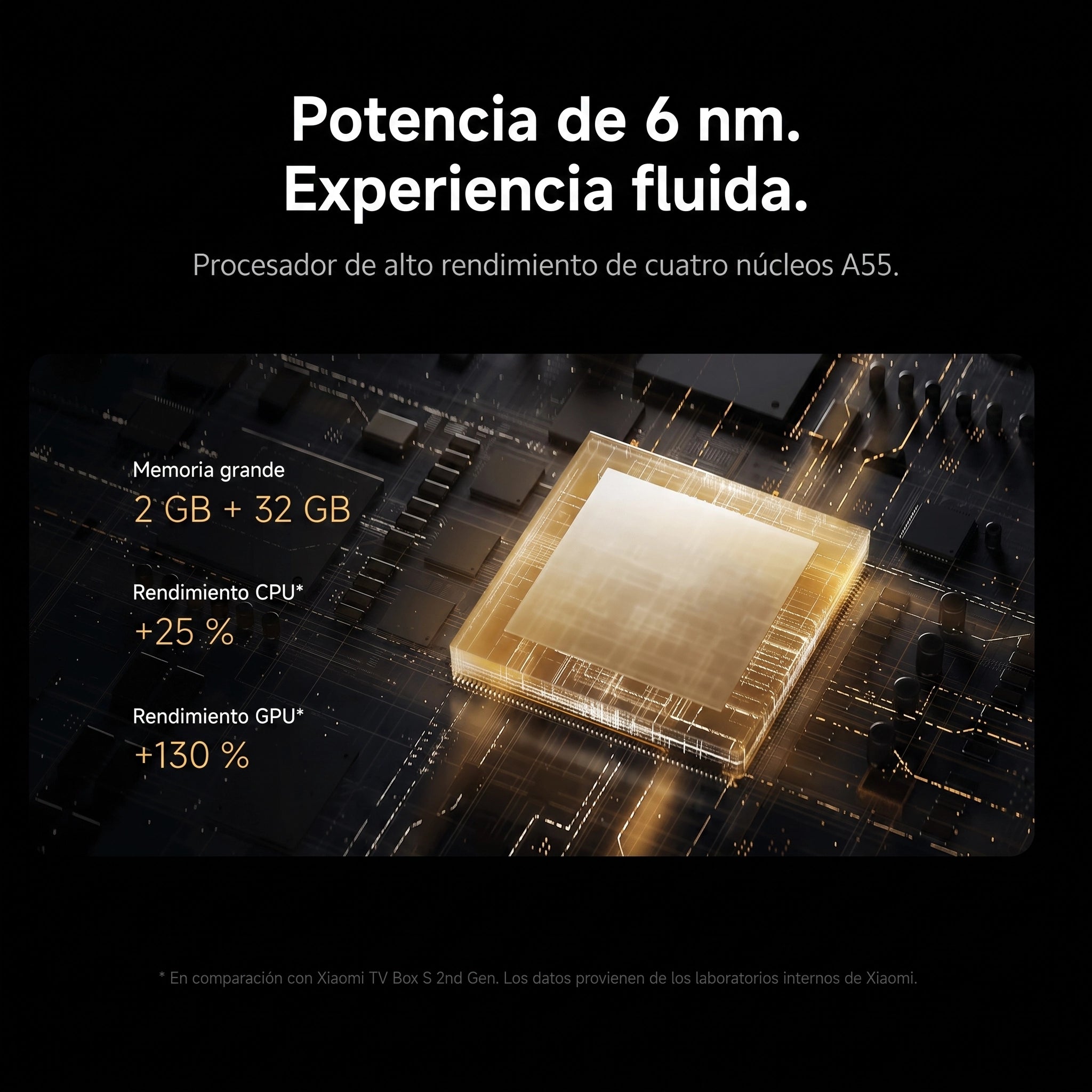 Xiaomi TV Box S (3rd Gen) - reproductor Google TV 4K