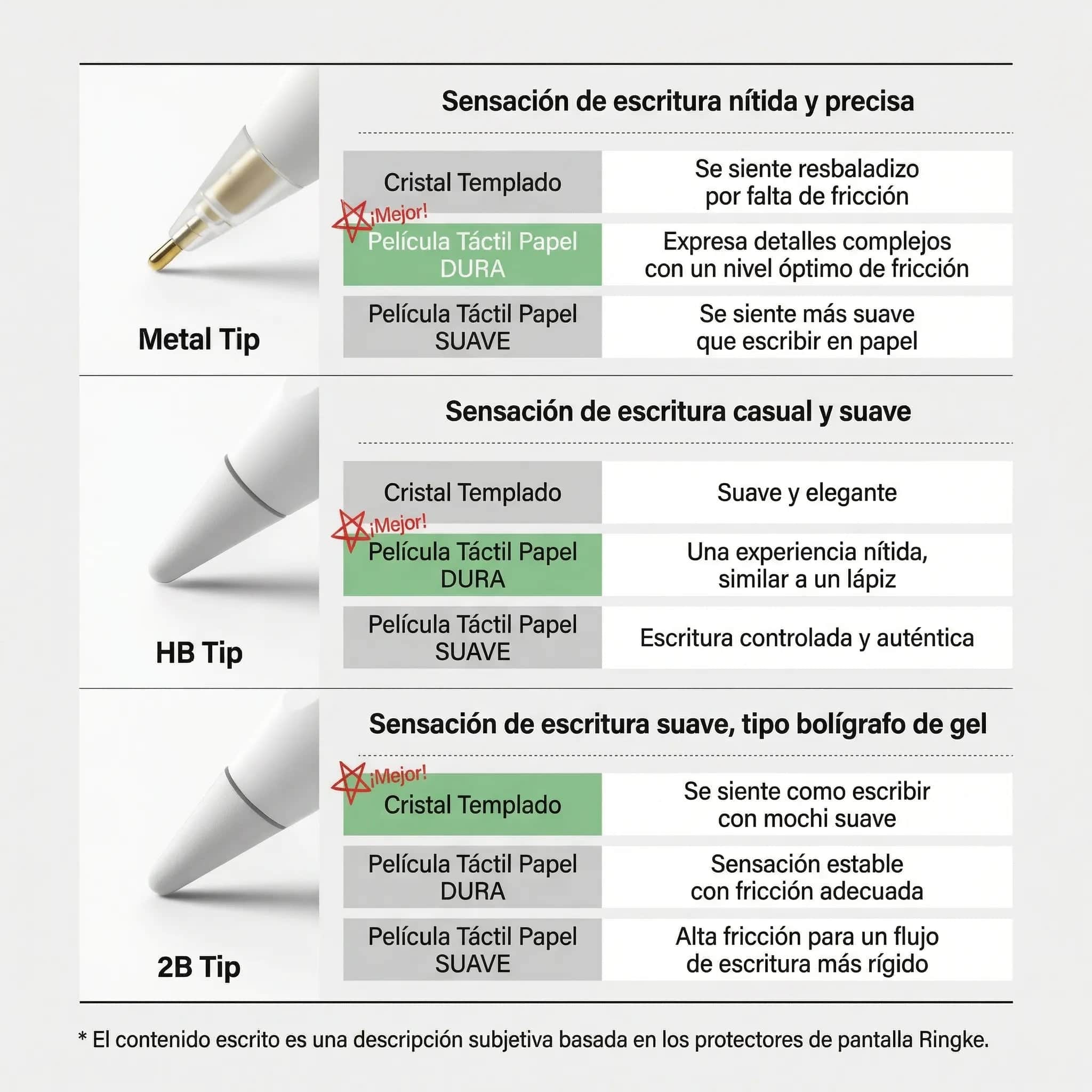 Repuesto de Puntas Ringke Metal Tip Apple Pencil (3 UND)