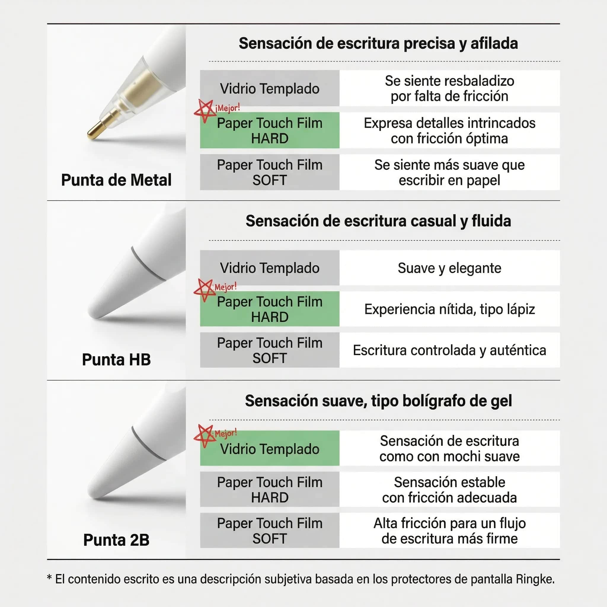 Puntas de Repuesto Ringke HB Tip Apple Pencil (3 UND)