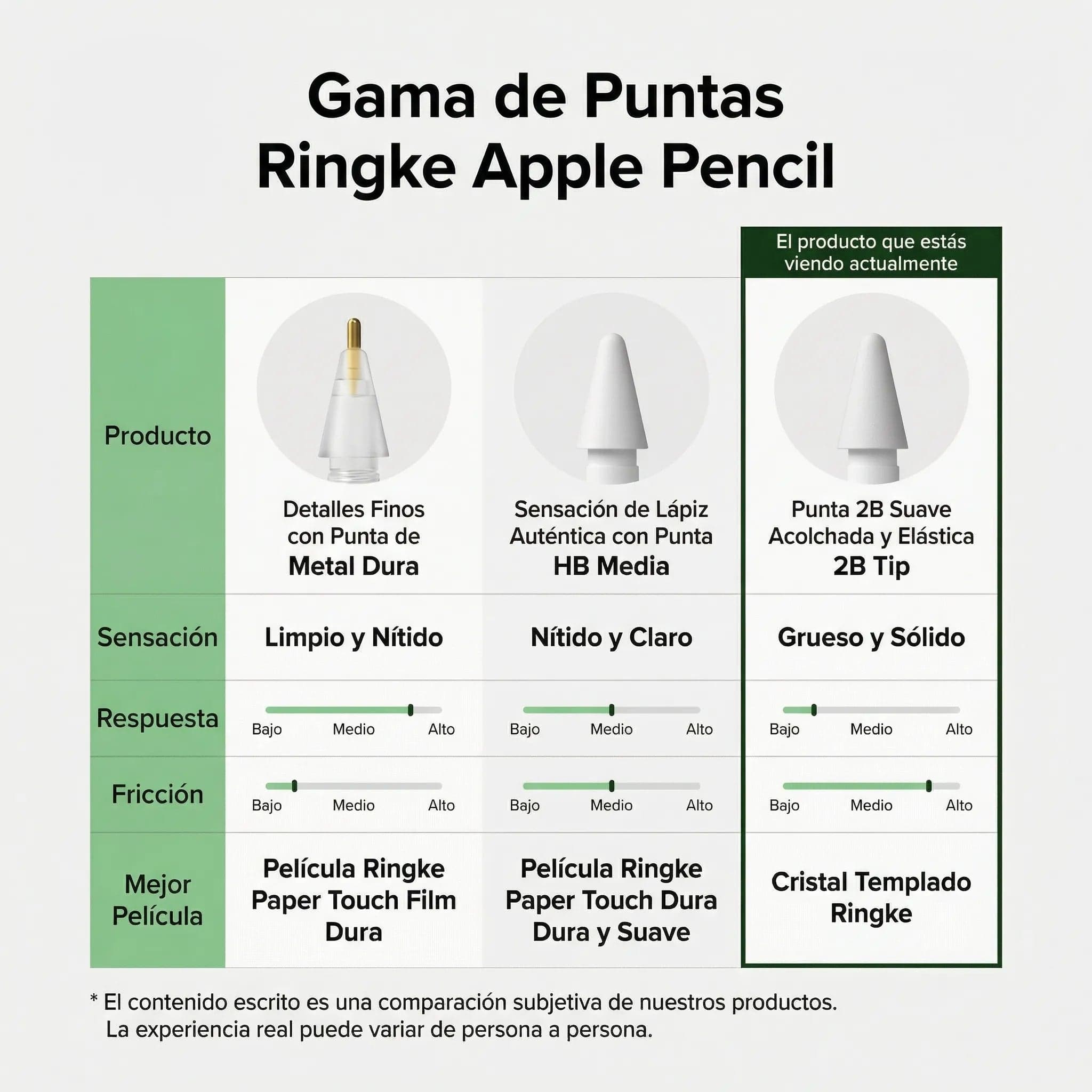 Puntas de Repuesto Ringke 2B Tip Apple Pencil (3 UND)