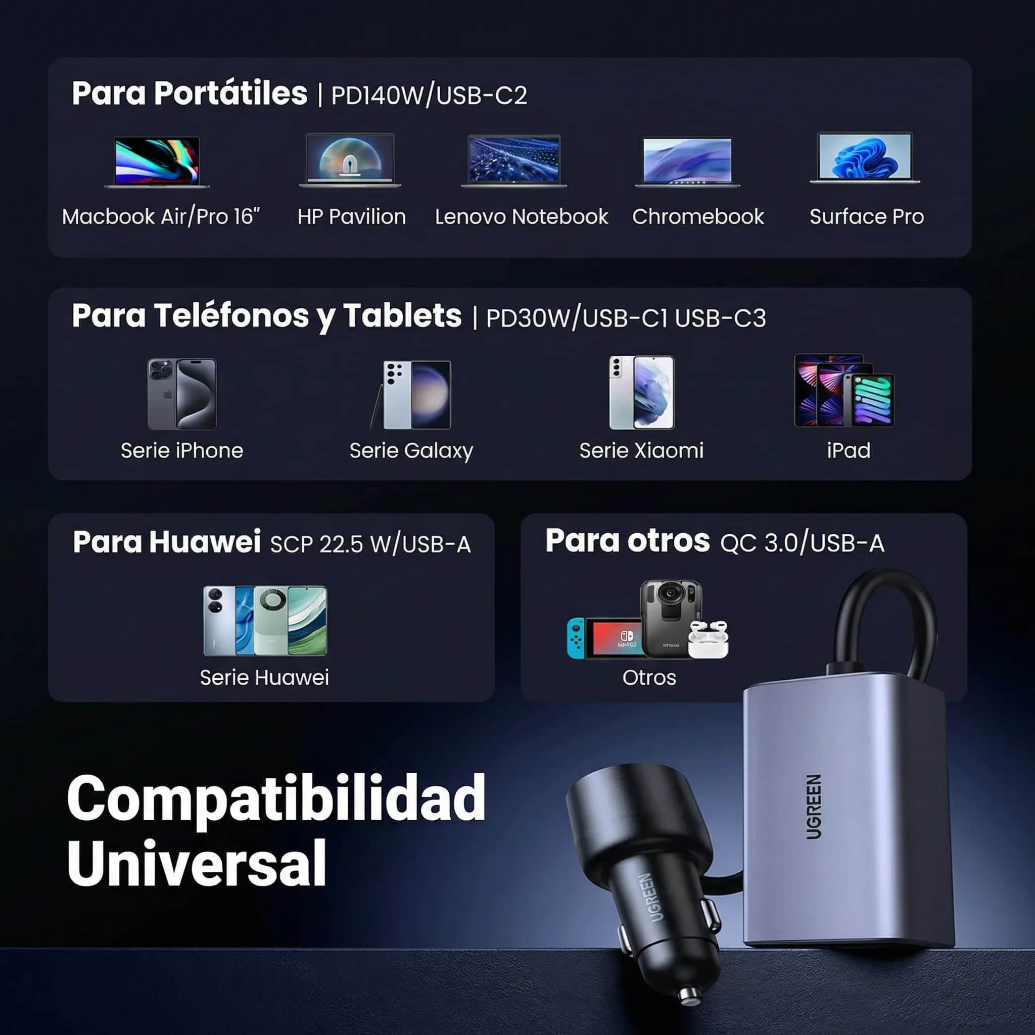 Cargador para Auto UGREEN 150W Multipuerto (EC706 / 35571)