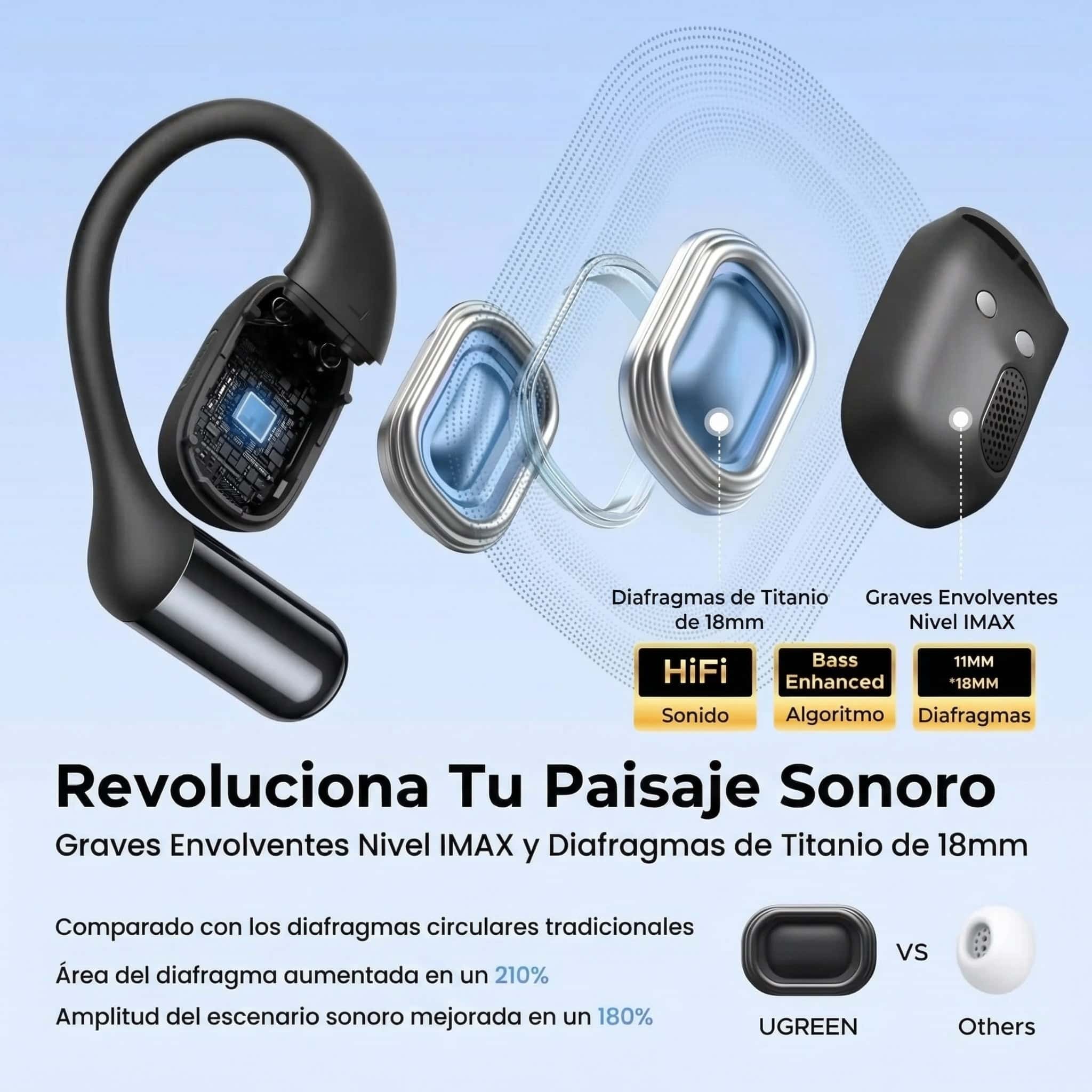 Audífonos UGREEN FitBuds Open-ear Black - 65655