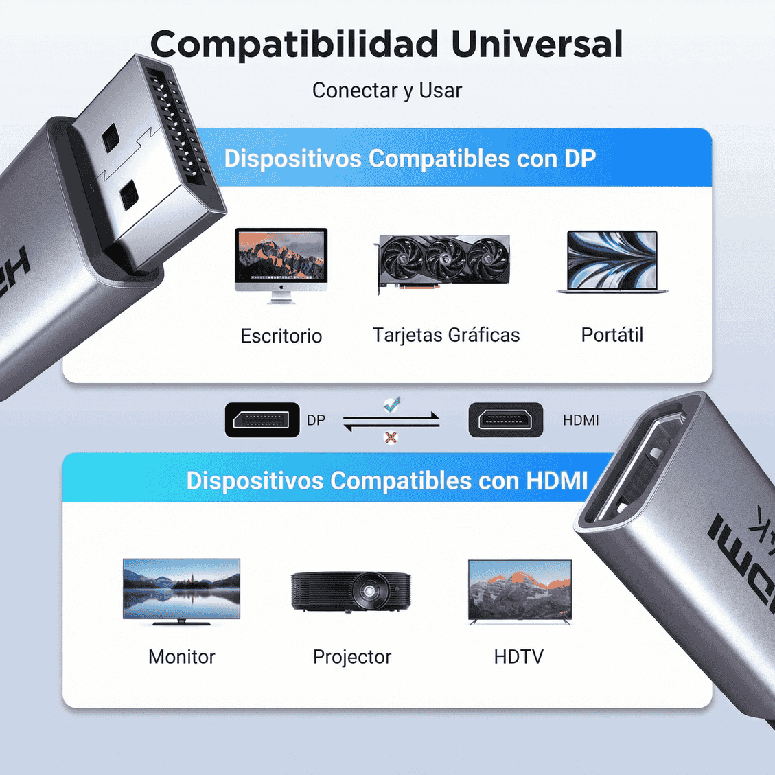 Adaptador Convertidor Ugreen Displayport A Hdmi 4k30hz - 55935 (Pack X2)